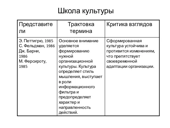 Школа культуры