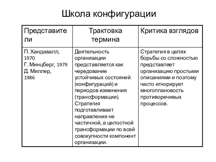 Школа конфигурации