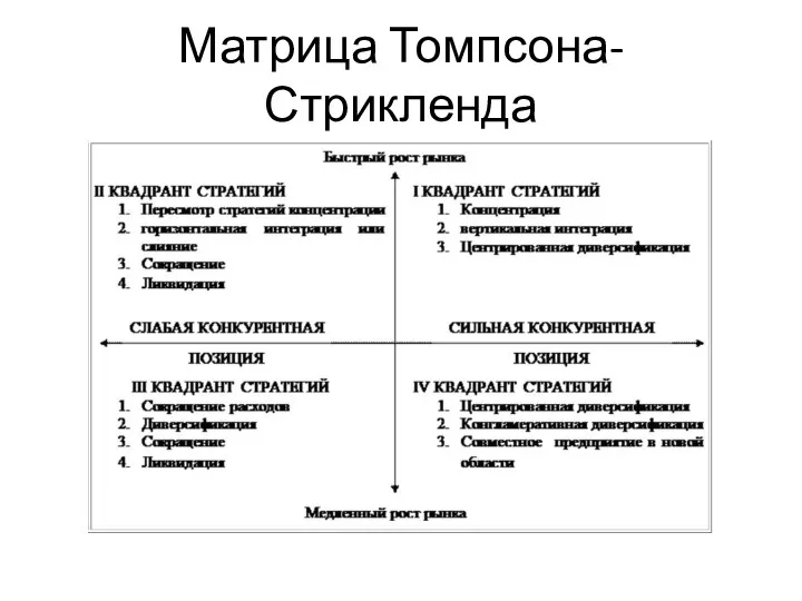 Матрица Томпсона-Стрикленда