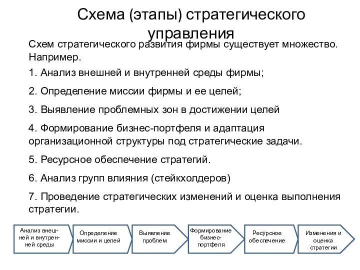 Схема (этапы) стратегического управления Схем стратегического развития фирмы существует множество.