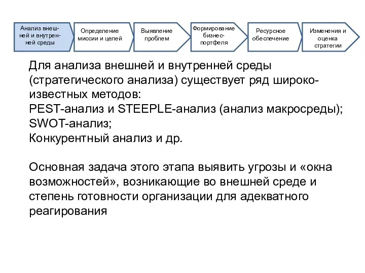 Для анализа внешней и внутренней среды (стратегического анализа) существует ряд