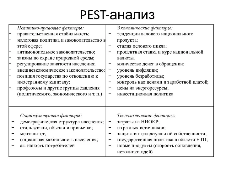 PEST-анализ