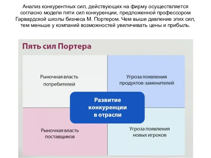 Анализ конкурентных сил, действующих на фирму осуществляется согласно модели пяти