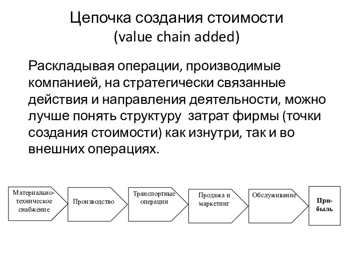 Цепочка создания стоимости (value chain added) Раскладывая операции, производимые компанией,