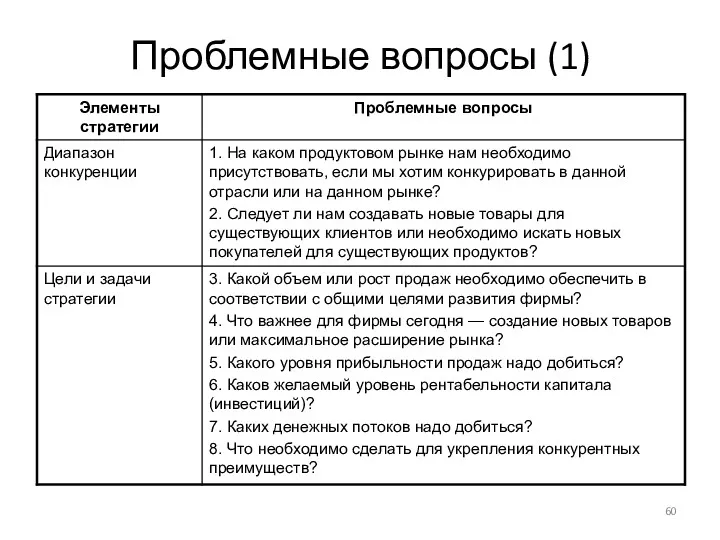 Проблемные вопросы (1)