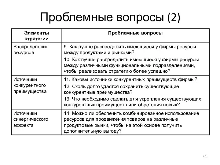 Проблемные вопросы (2)