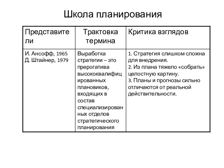 Школа планирования