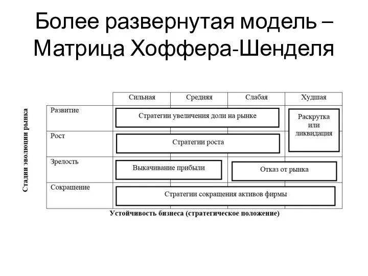 Более развернутая модель – Матрица Хоффера-Шенделя