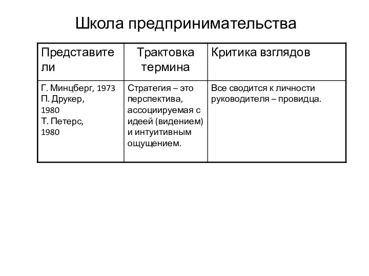 Школа предпринимательства