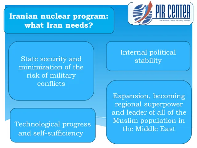 Iranian nuclear program: what Iran needs? Internal political stability State