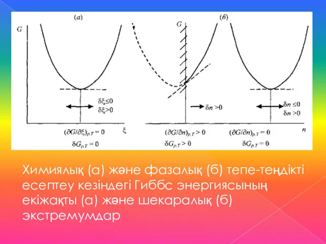 Химиялық (а) және фазалық (б) тепе-теңдікті есептеу кезіндегі Гиббс энергиясының екіжақты (а) және шекаралық (б) экстремумдар