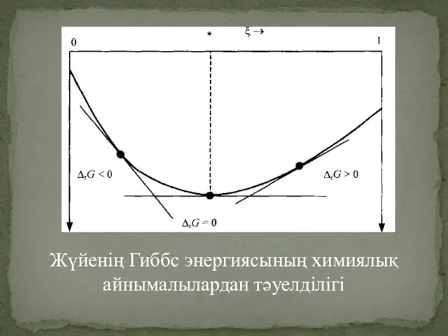 Жүйенің Гиббс энергиясының химиялық айнымалылардан тәуелділігі