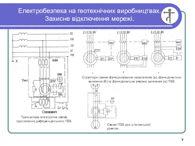 Електробезпека на геотехнічних виробництвах. Захисне відключення мережі. Принципова електрична схема