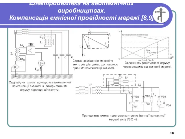 Електробезпека на геотехнічних виробництвах. Компенсація ємнісної провідності мережі [8,9] Схема