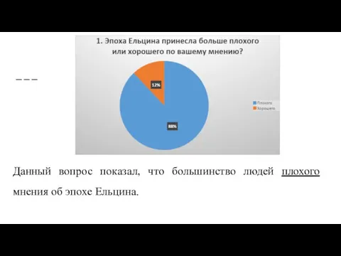 Данный вопрос показал, что большинство людей плохого мнения об эпохе Ельцина.