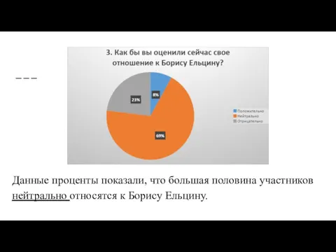 Данные проценты показали, что большая половина участников нейтрально относятся к Борису Ельцину.