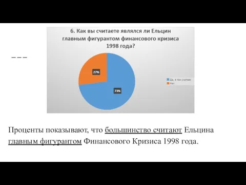 Проценты показывают, что большинство считают Ельцина главным фигурантом Финансового Кризиса 1998 года.