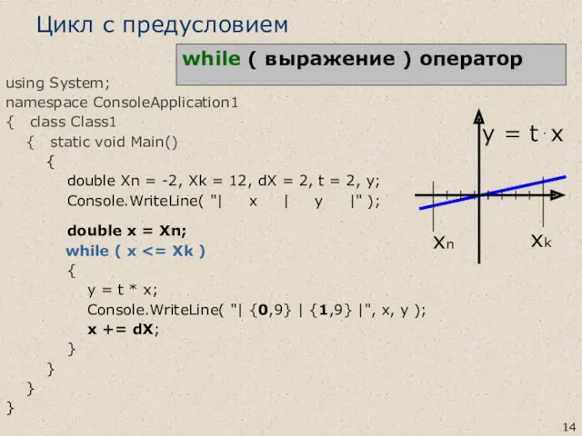 Цикл с предусловием while ( выражение ) оператор using System;