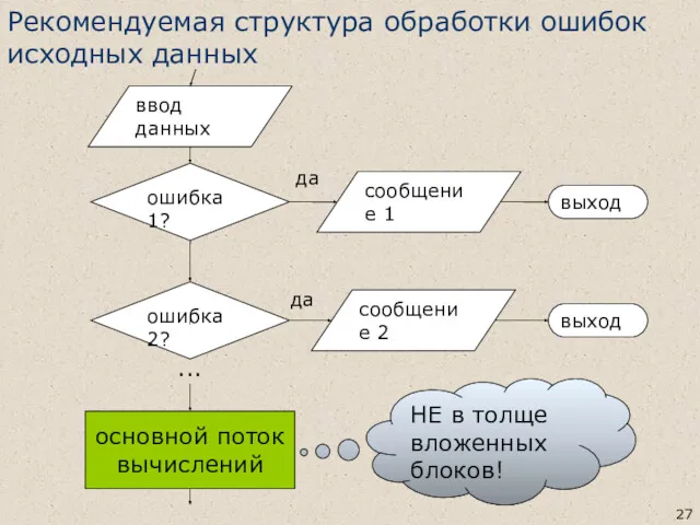 Рекомендуемая структура обработки ошибок исходных данных ошибка 1? ввод данных