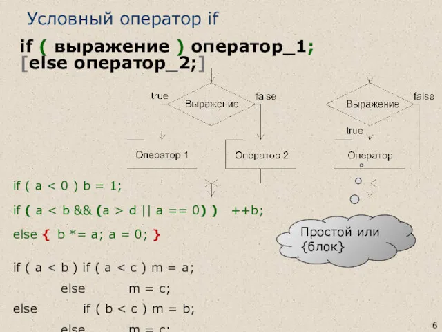 Условный оператор if if ( a if ( a d