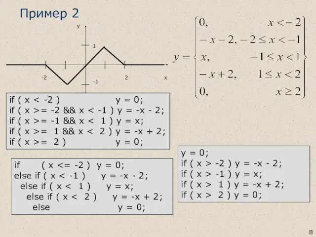 Пример 2 if ( x if ( x >= -2