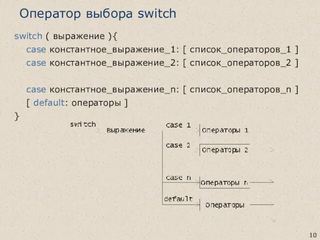 Оператор выбора switch switch ( выражение ){ case константное_выражение_1: [