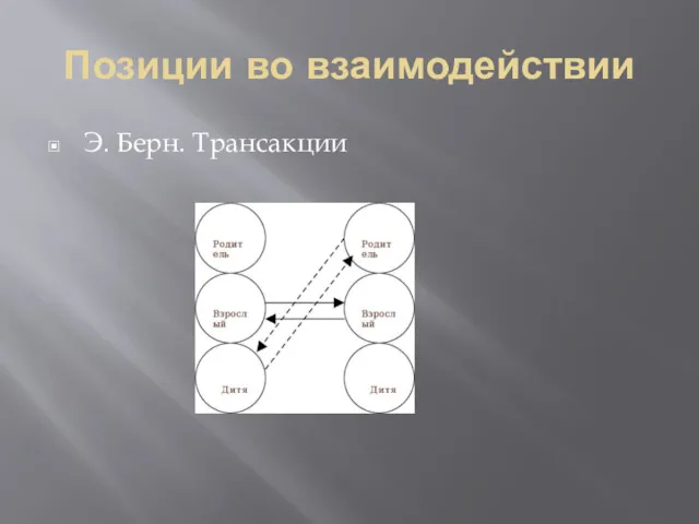 Позиции во взаимодействии Э. Берн. Трансакции