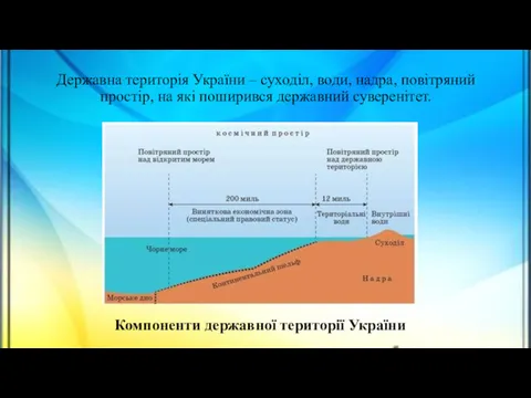 Державна територія України – суходіл, води, надра, повітряний простір, на