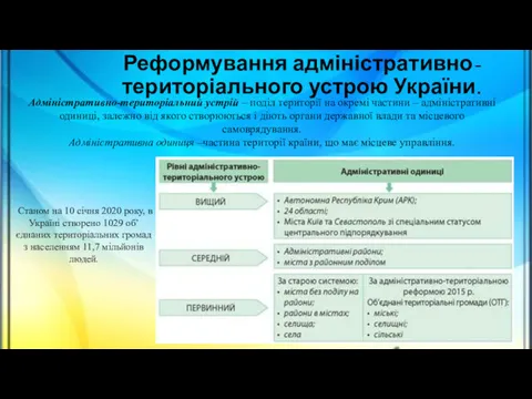 Реформування адміністративно-територіального устрою України. Адміністративно-територіальний устрій – поділ території на
