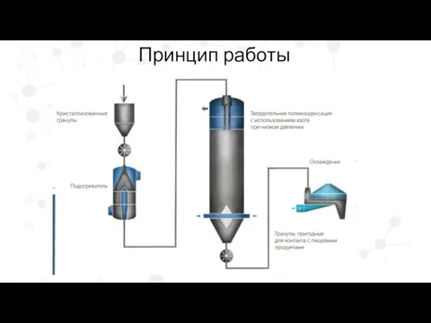 Принцип работы