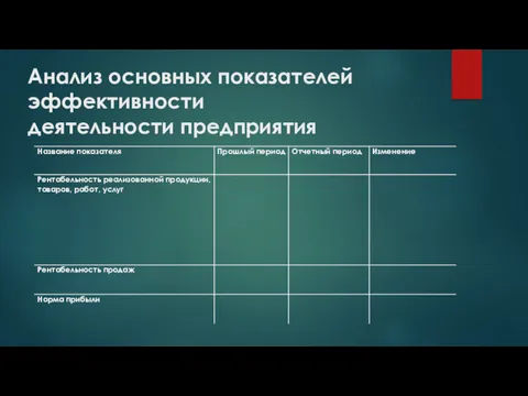 Анализ основных показателей эффективности деятельности предприятия