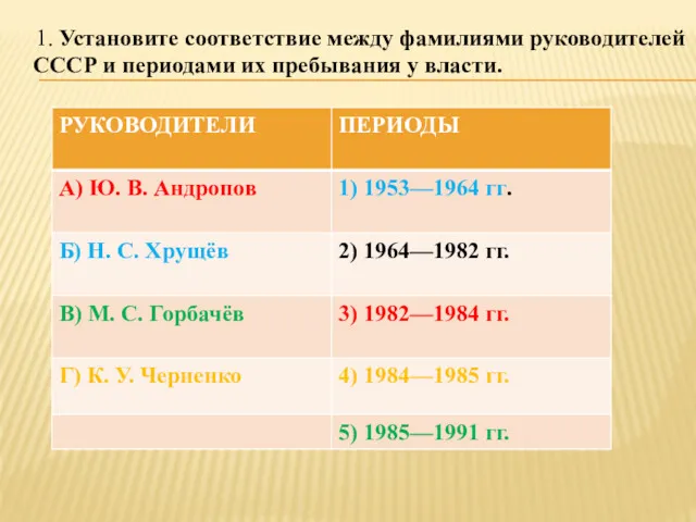 1. Установите соответствие между фамилиями руководителей СССР и периодaми их пребывания у власти.