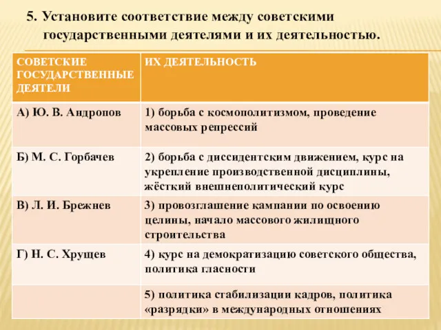 5. Установите соответствие между советскими государственными деятелями и их деятельностью.