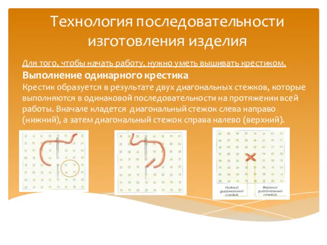 Технология последовательности изготовления изделия Для того, чтобы начать работу, нужно