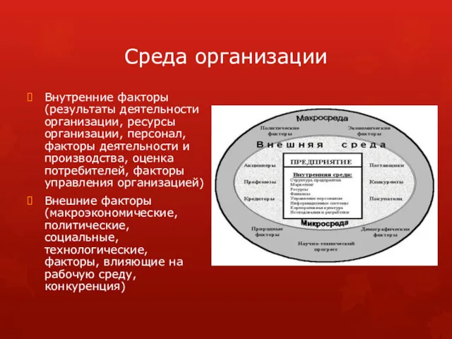 Среда организации Внутренние факторы (результаты деятельности организации, ресурсы организации, персонал,