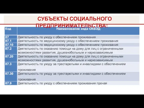 СУБЪЕКТЫ СОЦИАЛЬНОГО ПРЕДПРИНИМАТЕЛЬСТВА: