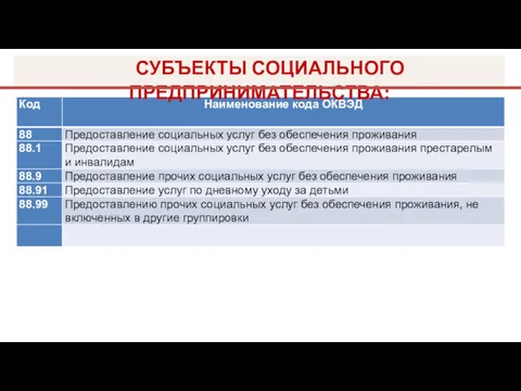 СУБЪЕКТЫ СОЦИАЛЬНОГО ПРЕДПРИНИМАТЕЛЬСТВА: