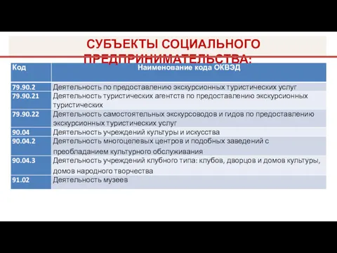 СУБЪЕКТЫ СОЦИАЛЬНОГО ПРЕДПРИНИМАТЕЛЬСТВА: