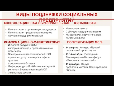 КОНСУЛЬТАЦИОННАЯ, ОБРАЗОВАТЕЛЬНАЯ: ФИНАНСОВАЯ: ИНФОРМАЦИОННО-МАРКЕТИНГОВАЯ: ПОПУЛЯРИЗАЦИЯ МСП: ВИДЫ ПОДДЕРЖКИ СОЦИАЛЬНЫХ ПРЕДПРИЯТИЙ Налоговые льготы Субсидии