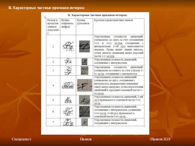 В. Характерные частные признаки почерка: Специалист Иванов /Иванов И.И/