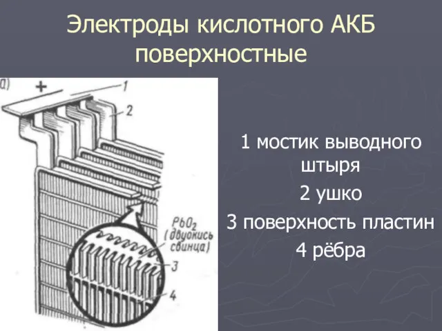 Электроды кислотного АКБ поверхностные 1 мостик выводного штыря 2 ушко 3 поверхность пластин 4 рёбра