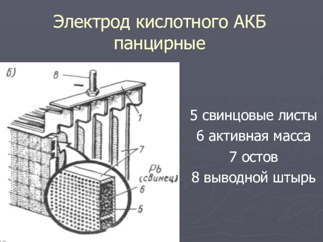 Электрод кислотного АКБ панцирные 5 свинцовые листы 6 активная масса 7 остов 8 выводной штырь