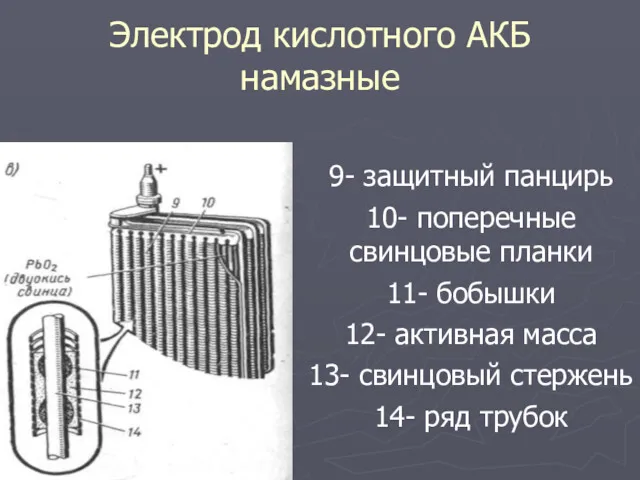 Электрод кислотного АКБ намазные 9- защитный панцирь 10- поперечные свинцовые