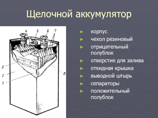 Щелочной аккумулятор корпус чехол резиновый отрицательный полублок отверстие для залива