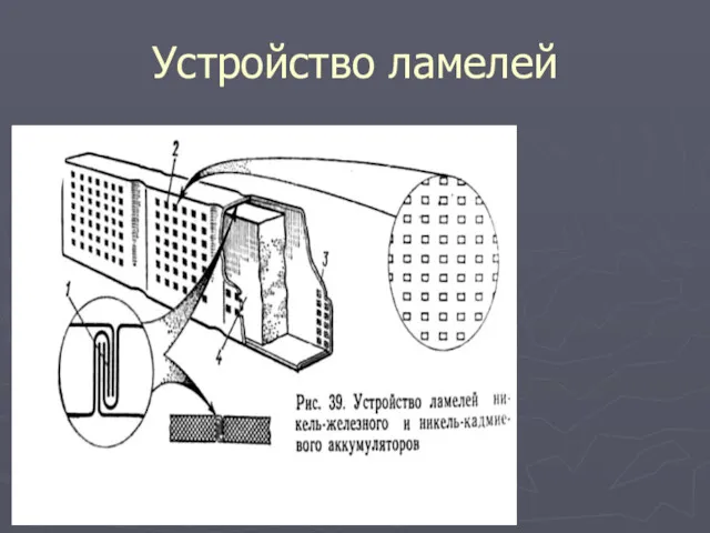 Устройство ламелей