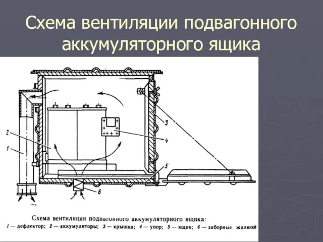 Схема вентиляции подвагонного аккумуляторного ящика