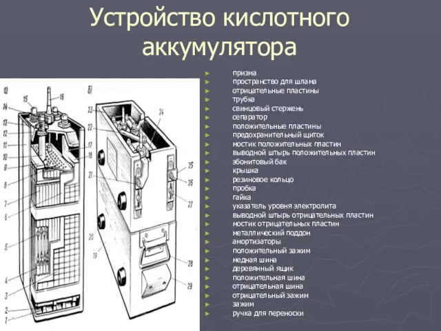 Устройство кислотного аккумулятора призма пространство для шлама отрицательные пластины трубка