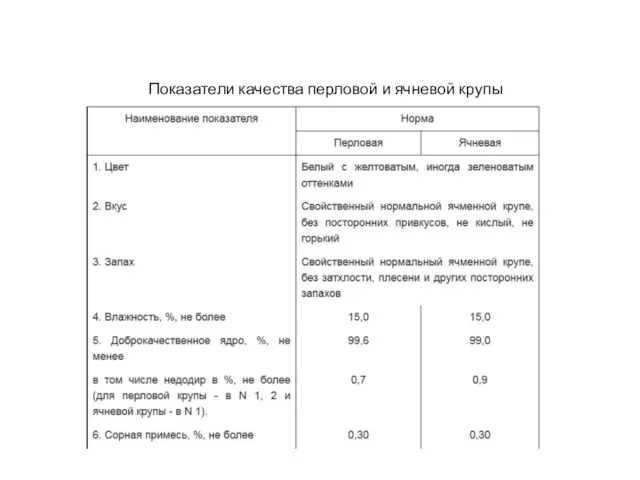 Показатели качества перловой и ячневой крупы