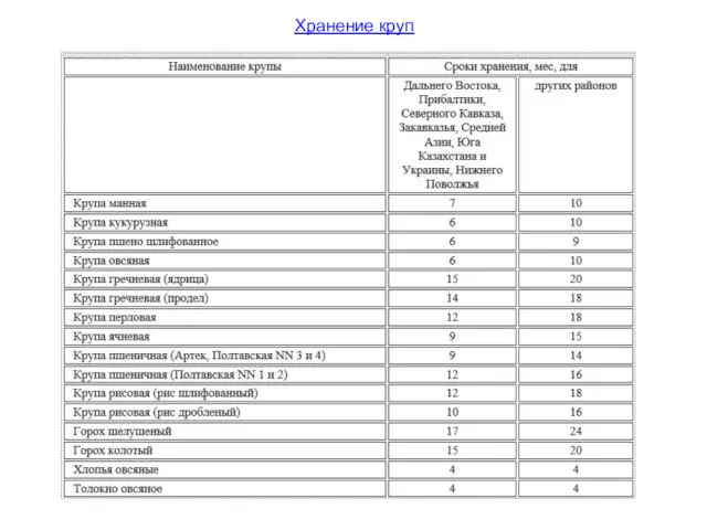 Хранение круп