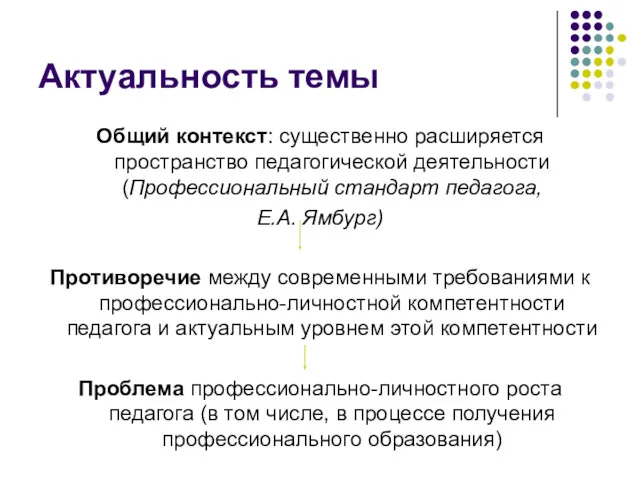 Актуальность темы Общий контекст: существенно расширяется пространство педагогической деятельности (Профессиональный